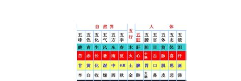 五行屬性字典|漢字五行屬性查詢 